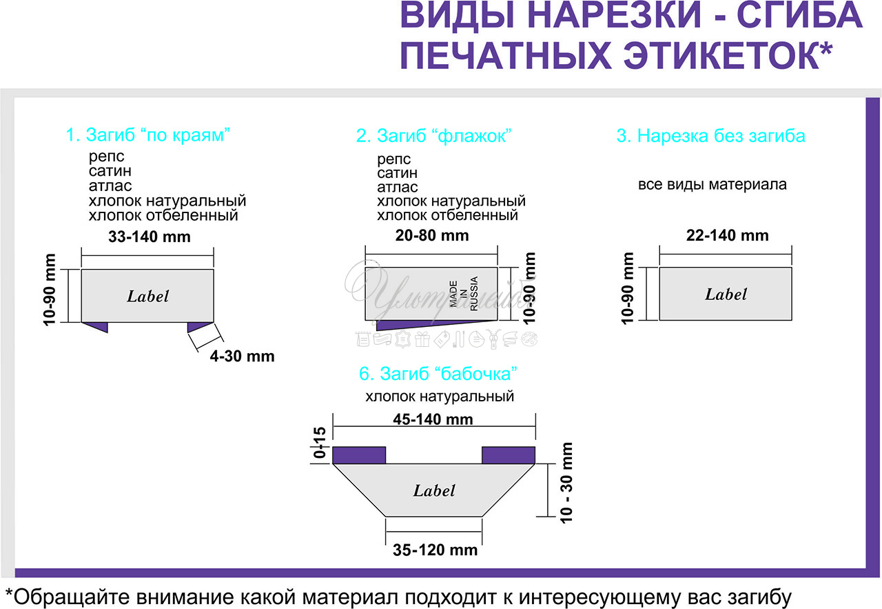 Виды нарезки и сгиба печатные этикеткиjpg